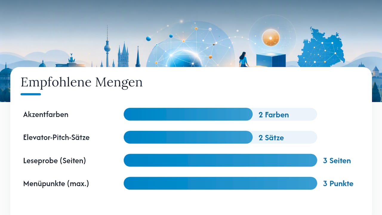 Was macht eine Autorenwebsite wirklich &uuml;berzeugend? &mdash; overview diagram